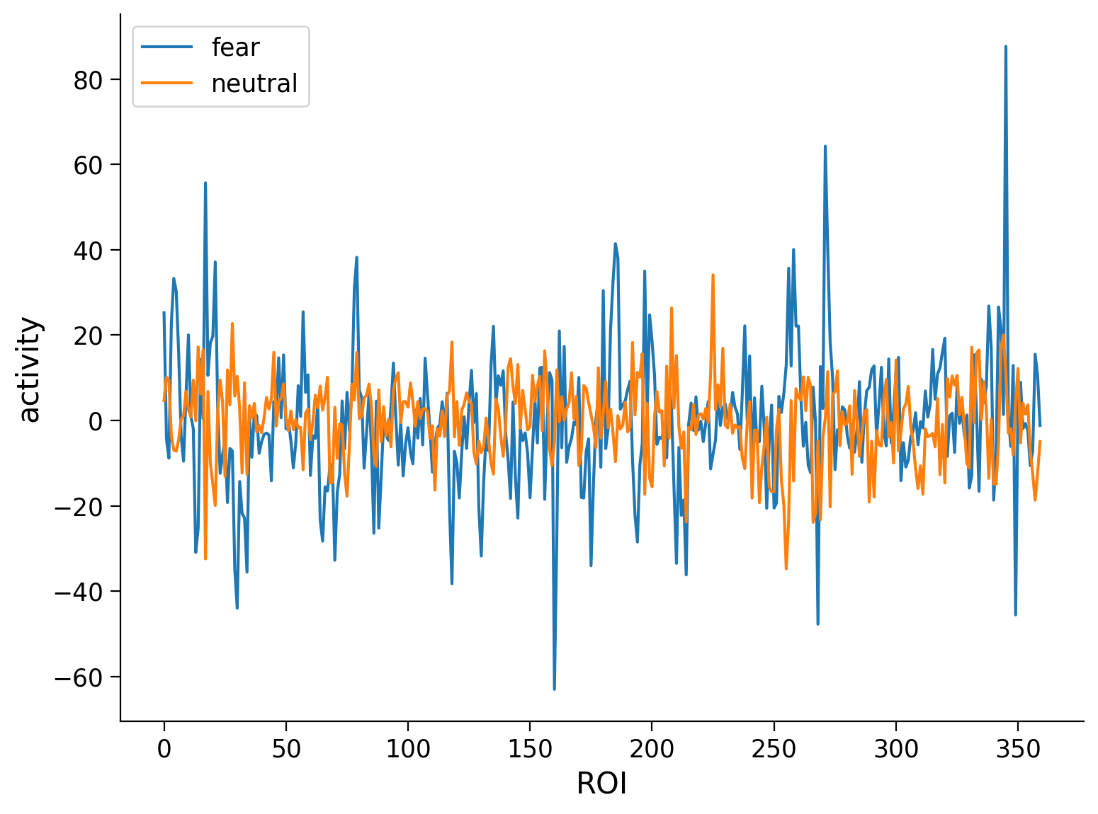 _images/HCP_fMRI_NMA_32_0.png